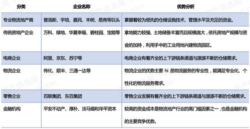 2022年物流地产行业研究报告 企业管理视角分析与发展策略