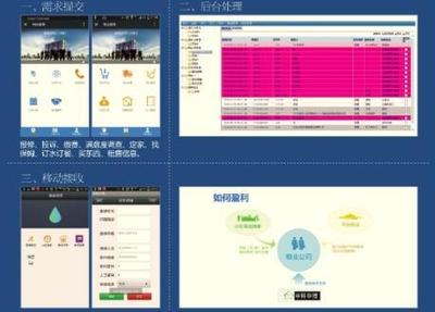 中科华博 房地产与物业公司深度融合，玩转社区O2O正当其时