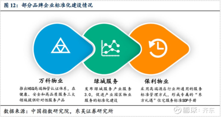 东吴地产|物管行业深度 万亿蓝海，穿越周期，解析“Scale + Brand + Business”管理新范式
